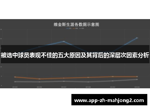 被选中球员表现不佳的五大原因及其背后的深层次因素分析