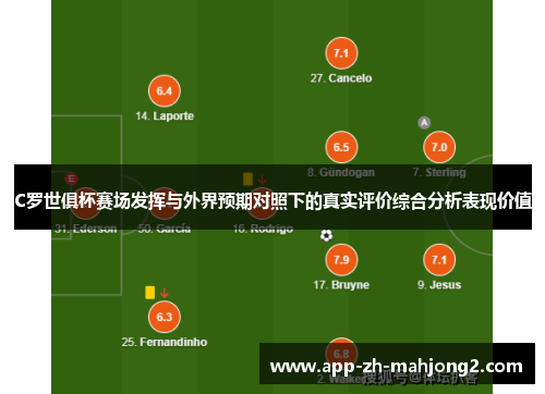 C罗世俱杯赛场发挥与外界预期对照下的真实评价综合分析表现价值