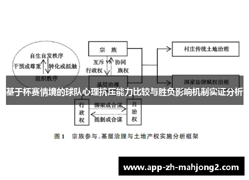 基于杯赛情境的球队心理抗压能力比较与胜负影响机制实证分析 基于杯赛情境的球队心理抗压能力比较与胜负影响机制实证分析