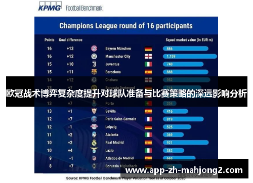 欧冠战术博弈复杂度提升对球队准备与比赛策略的深远影响分析 欧冠战术博弈复杂度提升对球队准备与比赛策略的深远影响分析