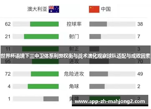 世界杯语境下三中卫体系利弊权衡与战术演化观察球队适配与成败因素 世界杯语境下三中卫体系利弊权衡与战术演化观察球队适配与成败因素