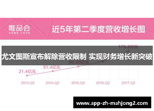 尤文图斯宣布解除营收限制 实现财务增长新突破