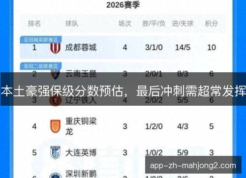 本土豪强保级分数预估，最后冲刺需超常发挥